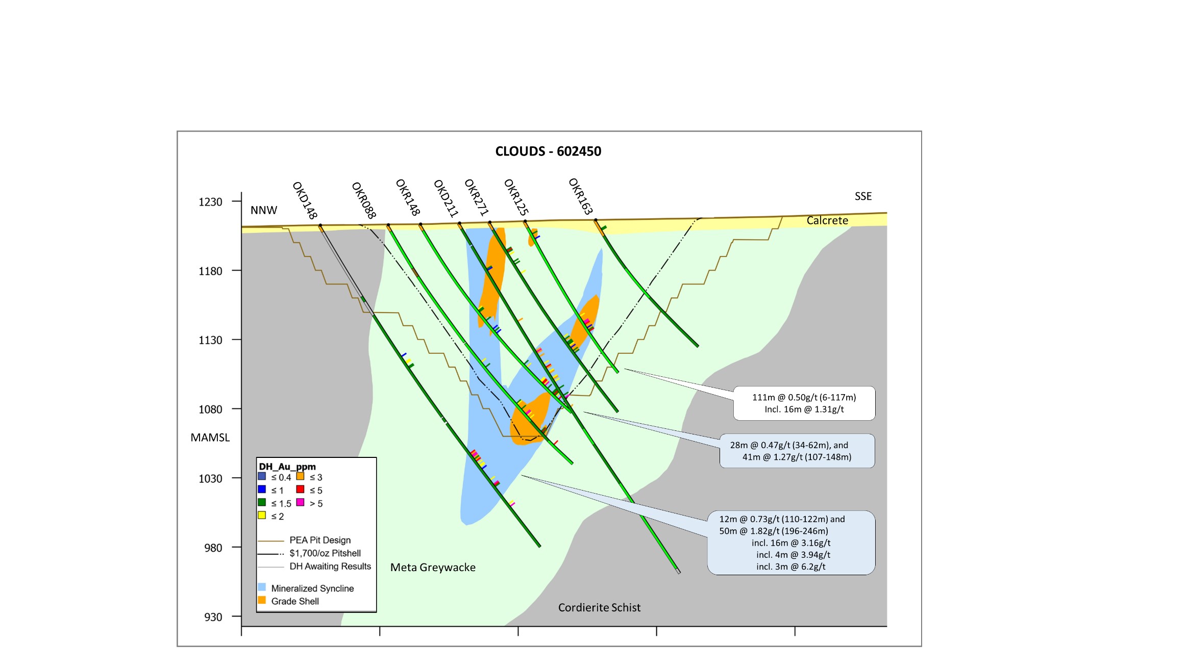 Section through Clouds East with recent intercepts and Grade Shell (≥0.4g/t Au) from April 2021 Mineral Resource Estimate (results shown in blue annotations are new assays not previously reported).