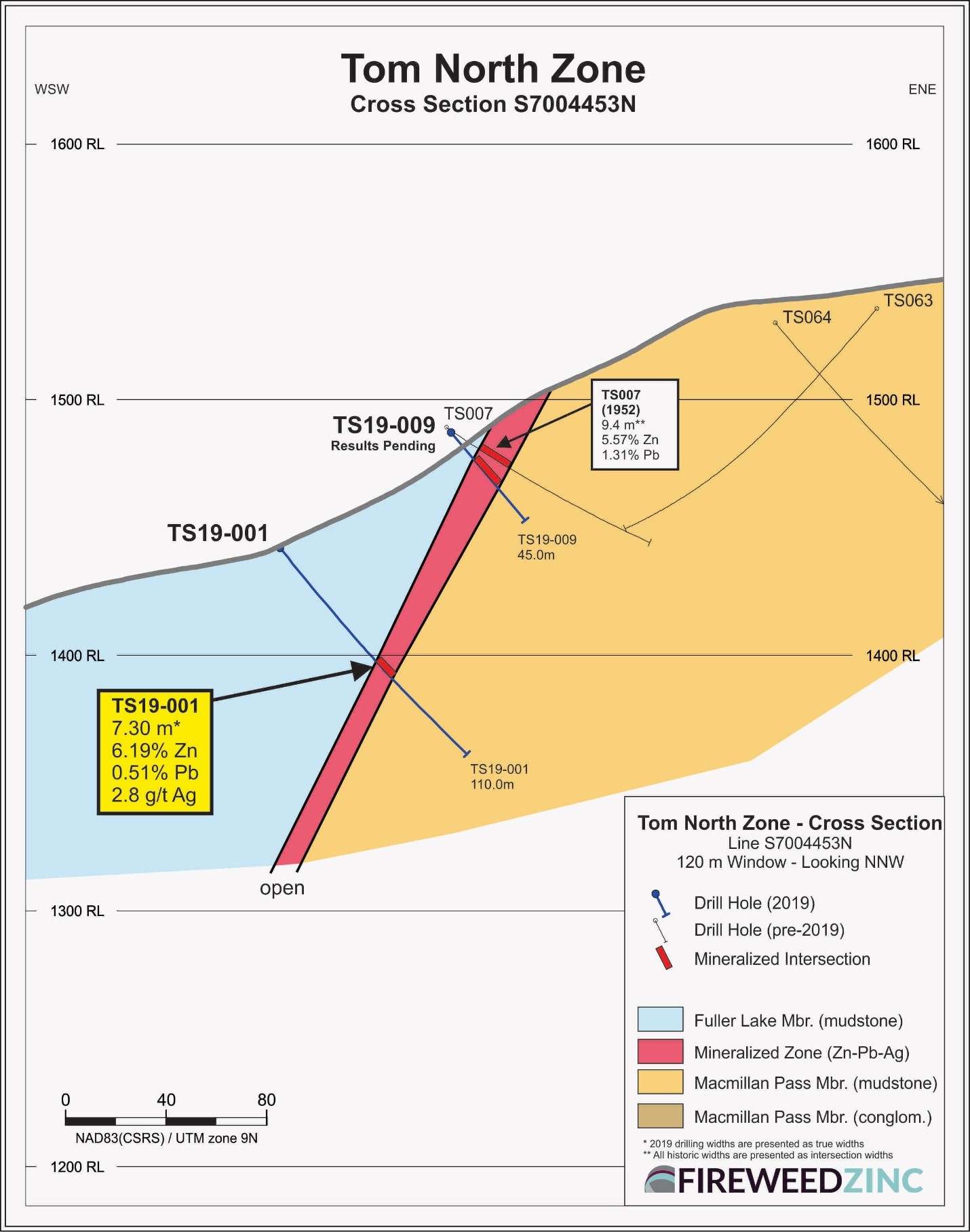 Tom North Zone - Cross Section