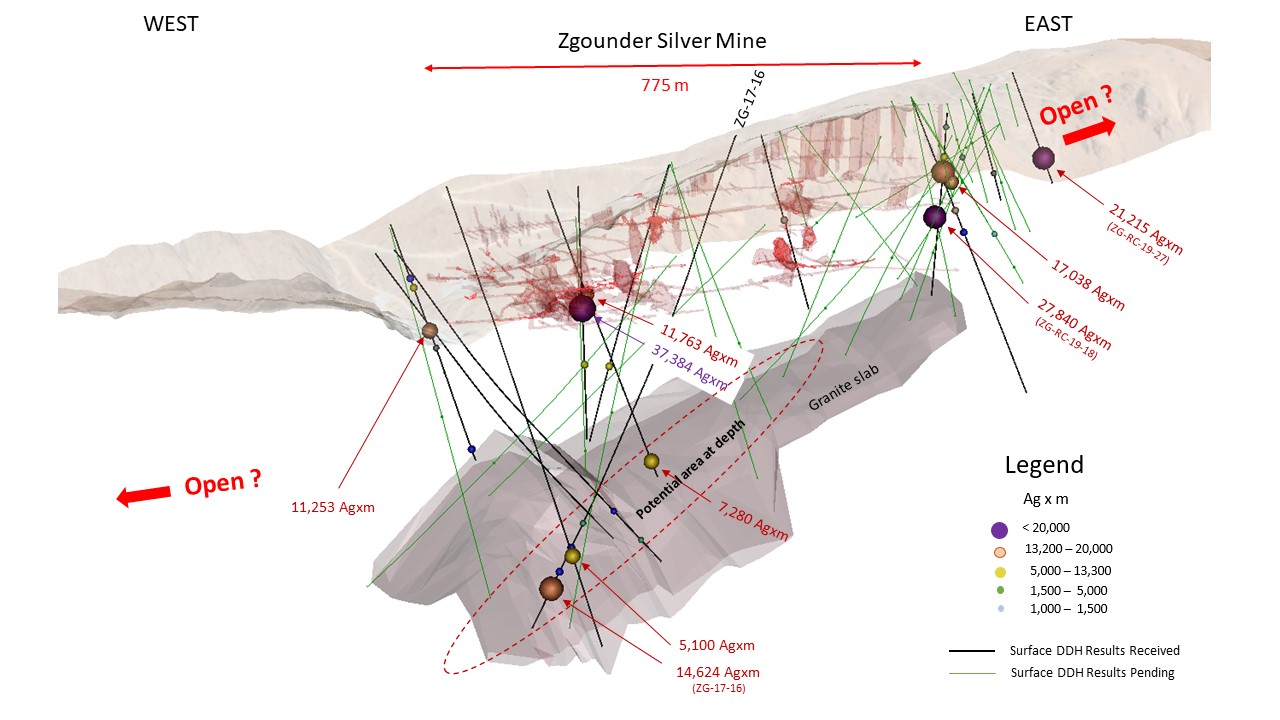 Figure 1 - Location of 2020 Exploration Drilling on Zgounder with 3 Historical Intercepts