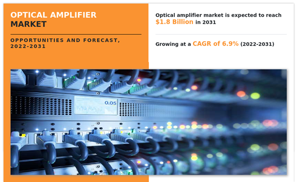 Optical Amplifier Market A