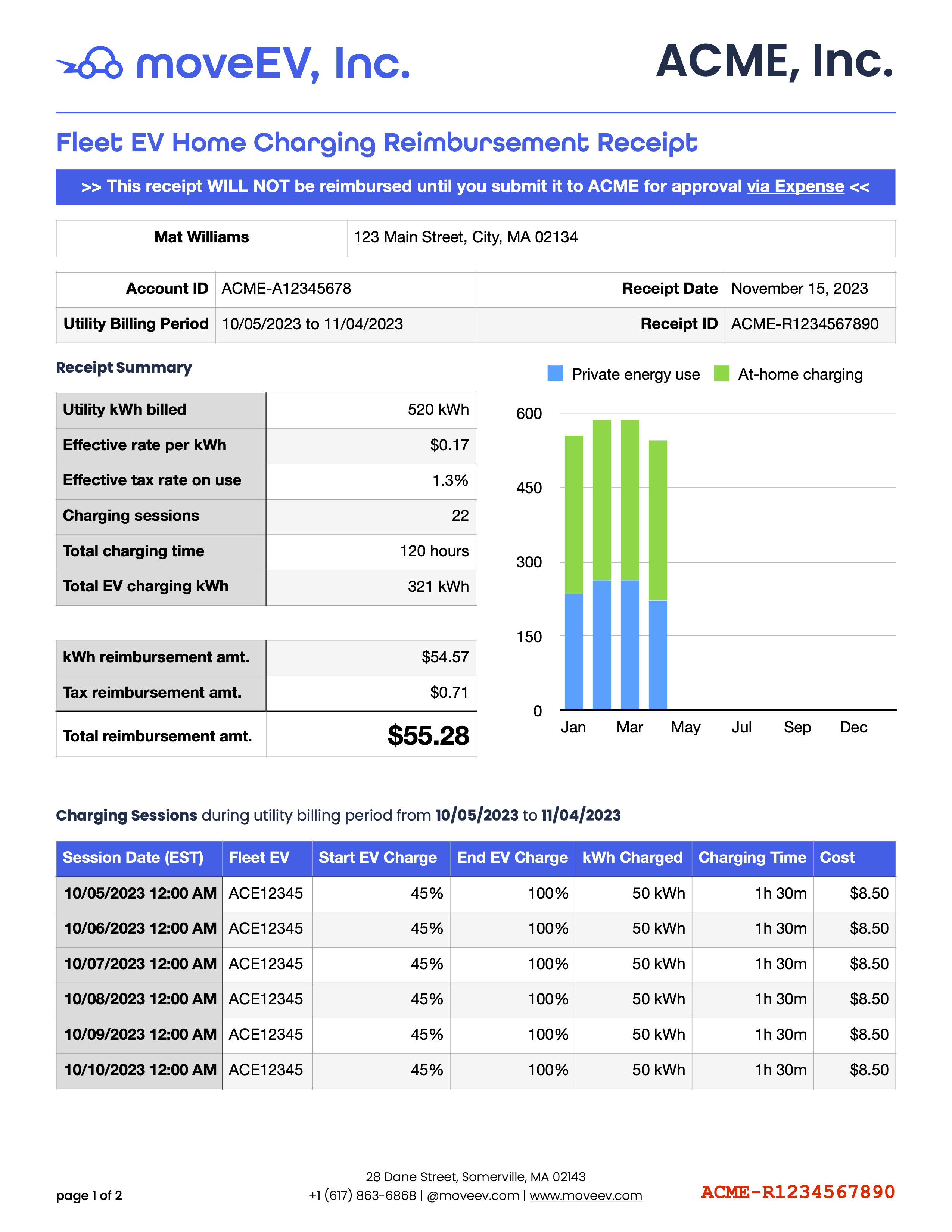 MoveEV Reimbursement Receipt