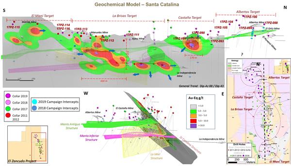 Attachment 2_Geochemical Model - St Catalina