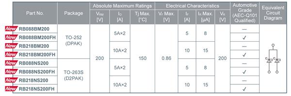 ROHM's lineup of 200V Schottky Barrier Diodes