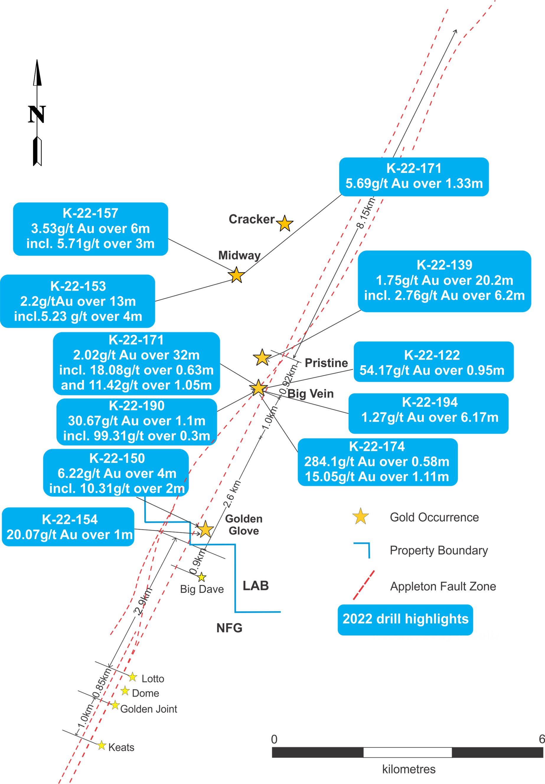 Kingsway gold occurrences showing highlights of 2022 drilling