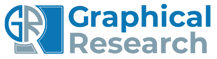 Product Engineering Services Market to exceed $2 trillion by 2032, Says Graphical Research Powered by GMI