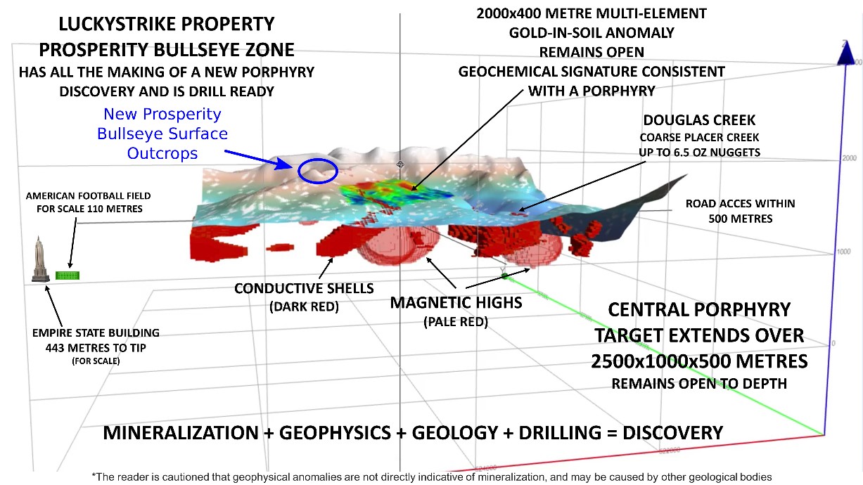 Infographic 2