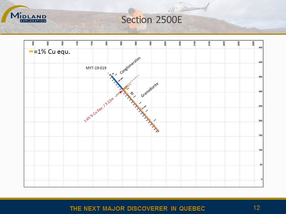 Figure 12 