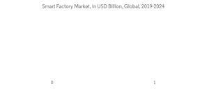 Global Metal Fabrication Equipment Market Smart Factory Market In U S D Billion Global 2019 2024