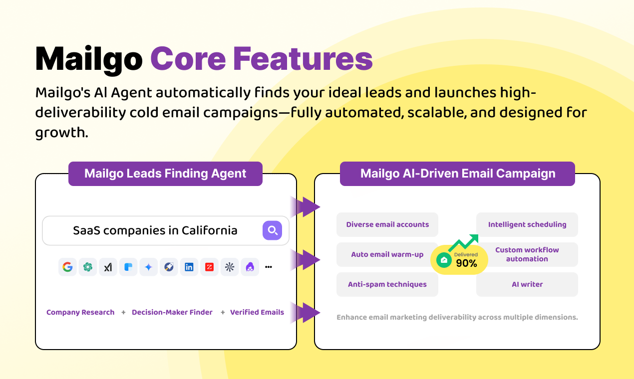 Mailgo core features