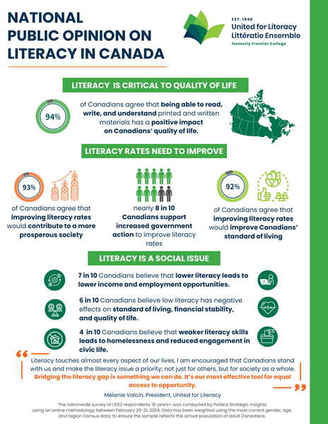 2024 National Public Opinion Poll on Literacy -  Infographic - EN