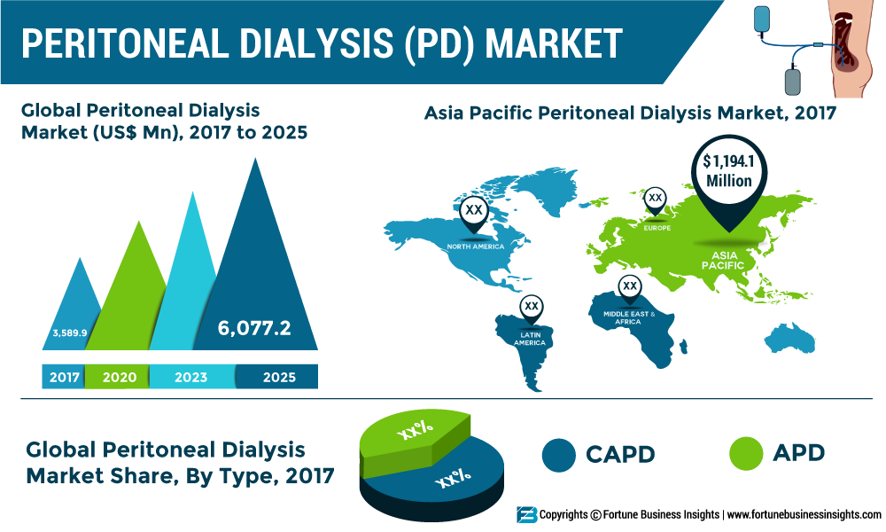 PERITONEAL-DIALYSIS-(PD)-MARKET