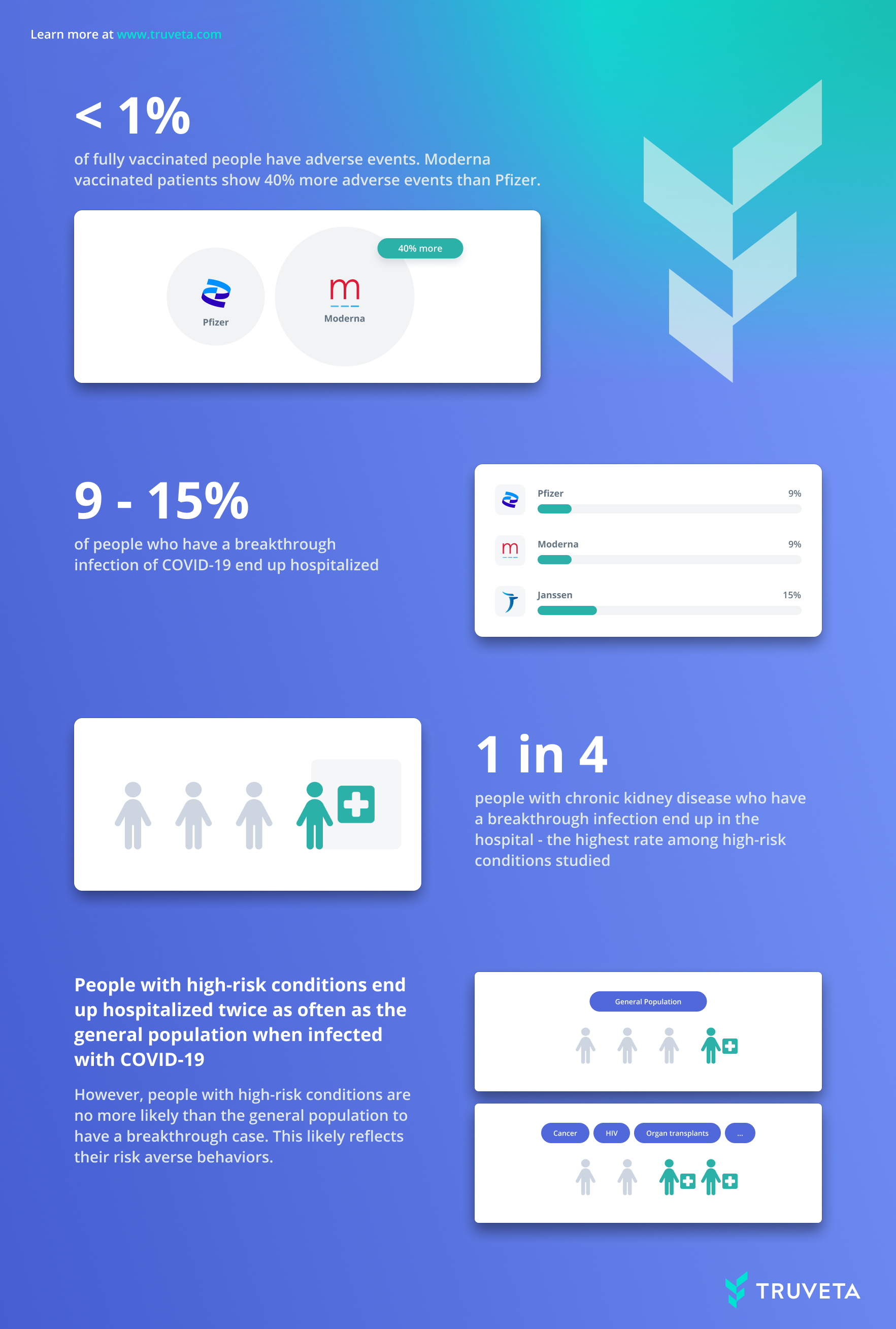 COVID-19 Insights from the Truveta Platform