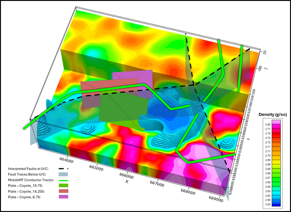 Stallion Uranium Commencing Ground Electromagnetic Survey on the Coyote Corridor