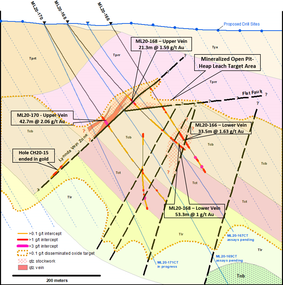 Lynnda Strip Cross Section Nov 17 2020