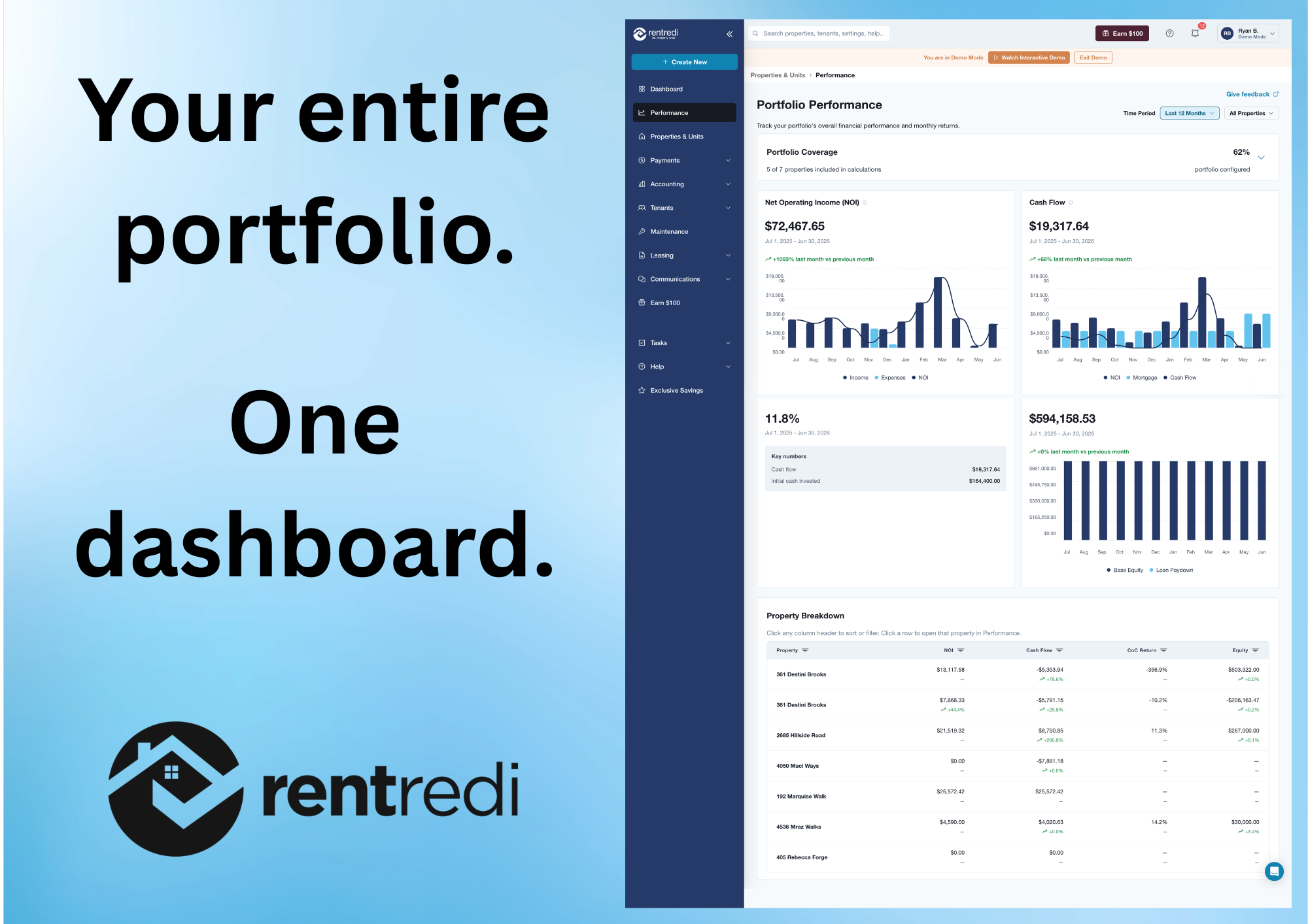Your entire portfolio. One dashboard.