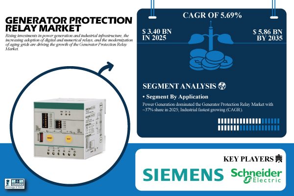 Generator Protection Relay Market Share & Size Report