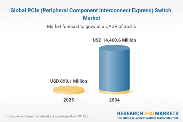 PCIe Switch Market Report 2025-2034: Product, Application, and Country Analysis - Rising Demand for High-Speed Data Transfer Solutions in Emerging Markets Presents Lucrative Opportunities
