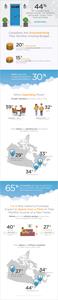Four in Ten Renters are Overspending on Housing in Canada, Survey_Infographic