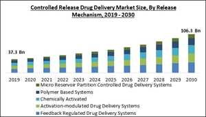controlled-release-drug-delivery-market-size.jpg