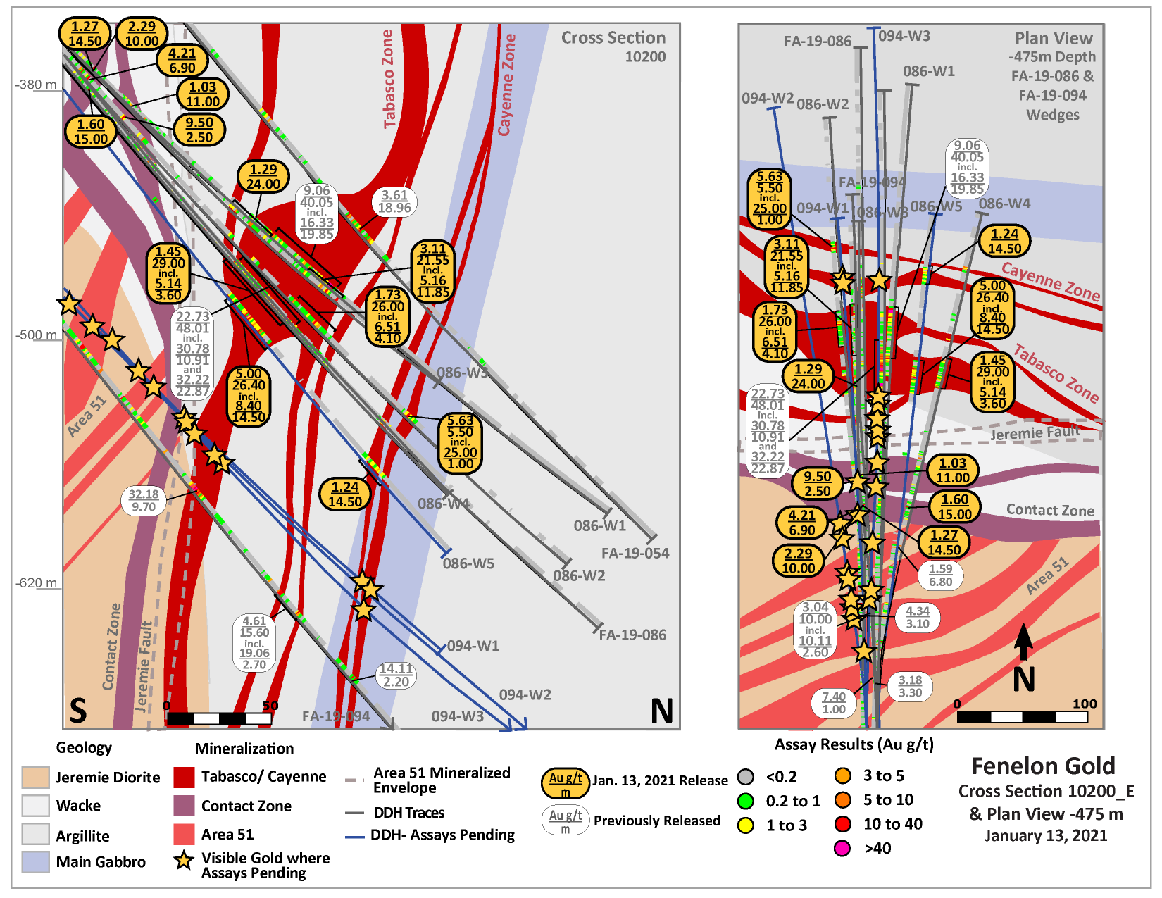 Fenelon Gold, FA-19-086 and -094 Wedging Program, Plan View and Cross Section