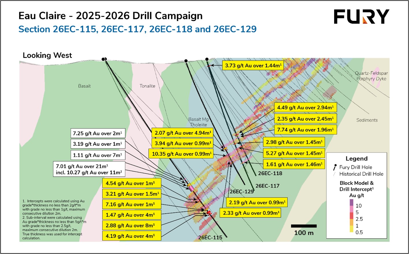 Section 26EC-115, 26EC-117, 26EC-118, 26EC- and 26EC-129