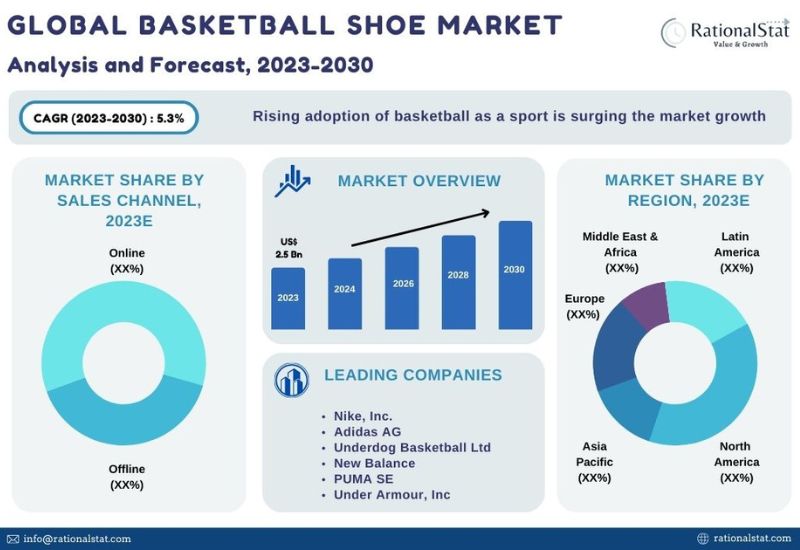 Leather Goods Market Size & Share Analysis Report, 2030