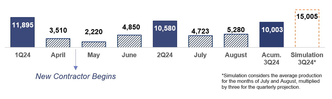 Almas Production Preview - July and August 2024