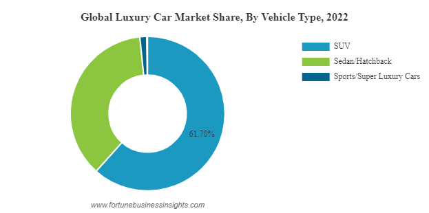 Luxury Car Market