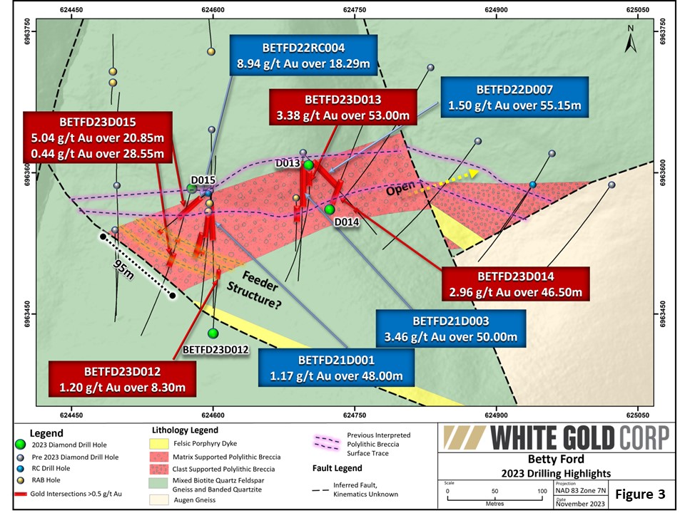 Figures 3 - Betty Plan Map