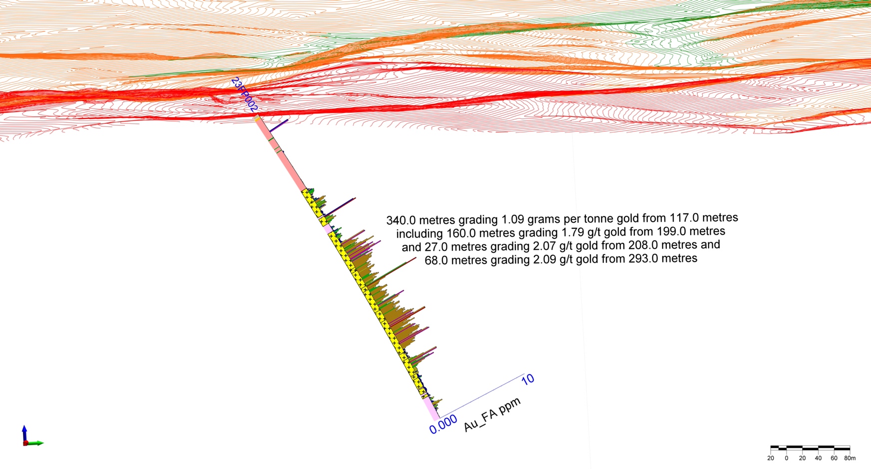 Lavras Gold Intersects 1.1g/t Gold Over 154m from Surface at Butiá