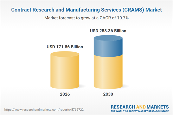 Contract Research and Manufacturing Services (CRAMS) Research Report 2026: $258.36 Bn Market Opportunities, Trends, Competitive Landscape, Strategies, and Forecasts, 2020-2025, 2025-2030F, 2035F