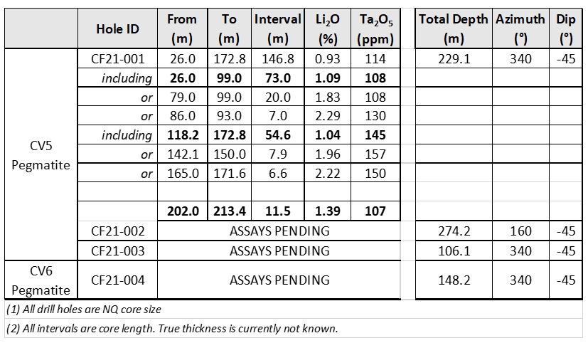 Table 1