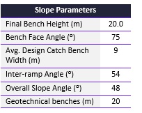 Slope Parameters
