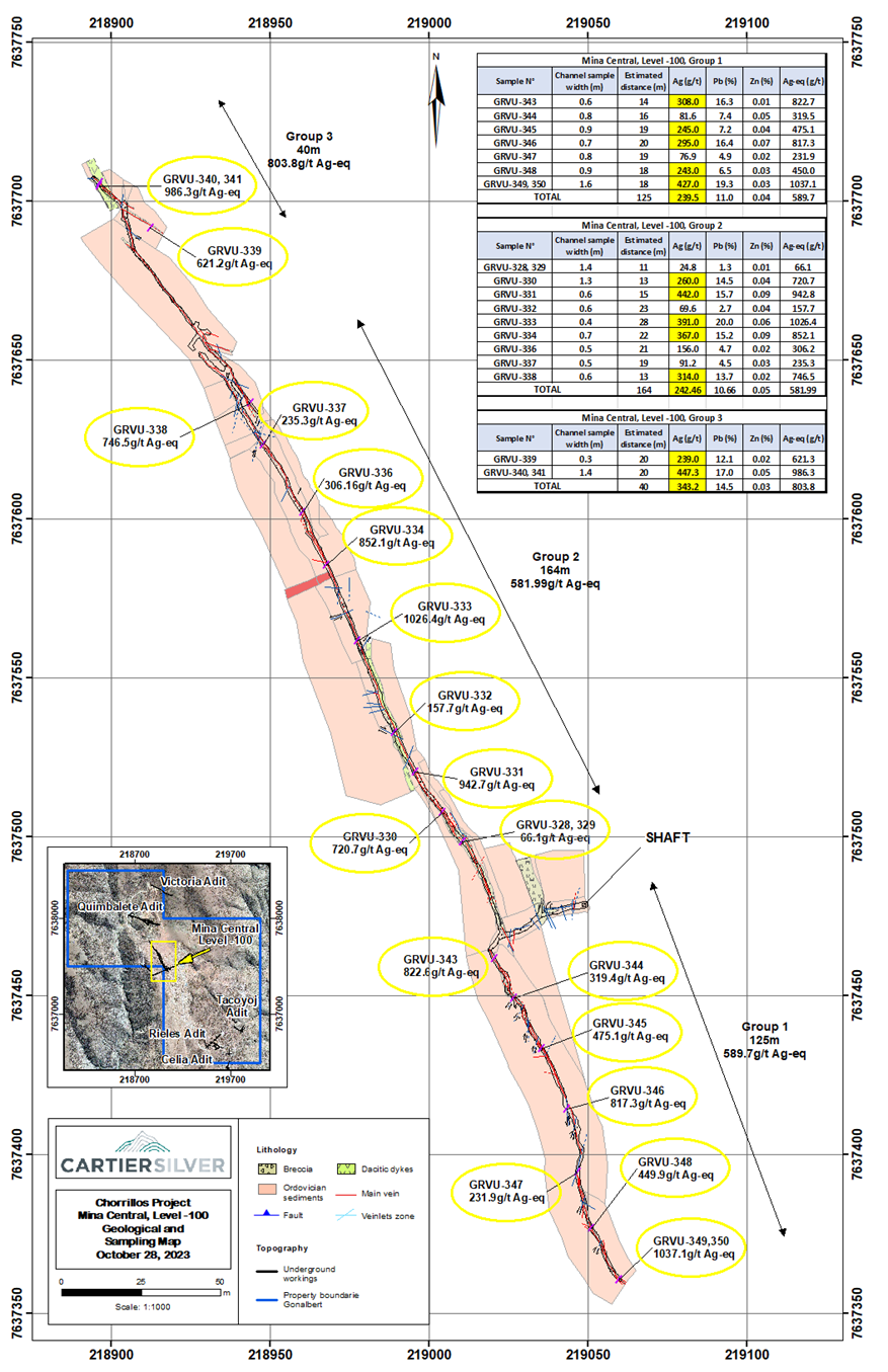 Geological and sampling map of Mina Central, Level -100, with high values of silver across the level