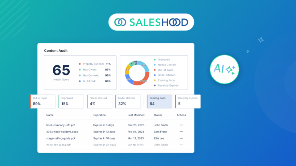 SalesHood AI Content Audit