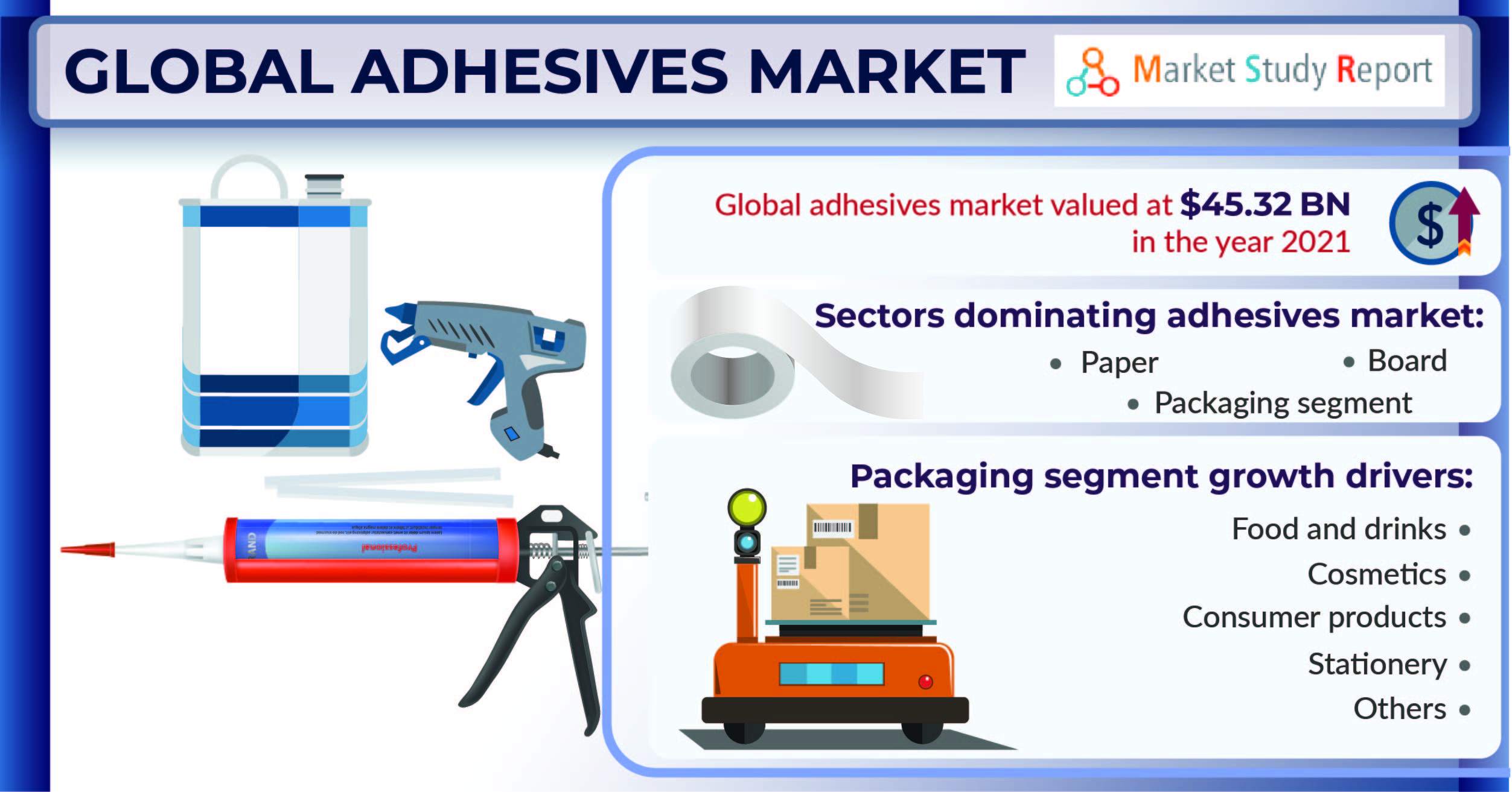 Global adhesives market size to record notable valuation by