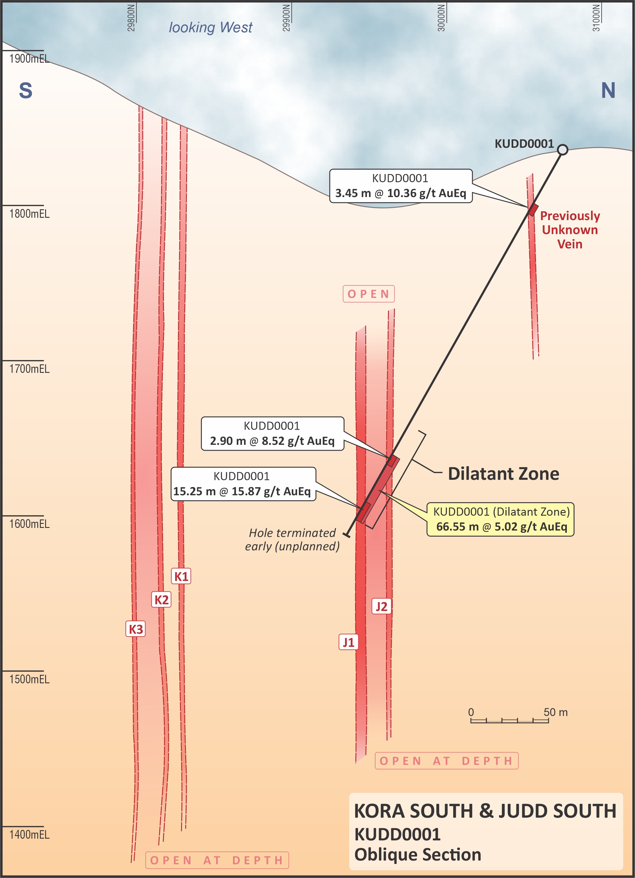 Fig 3 - KUDD0001 Cross Section