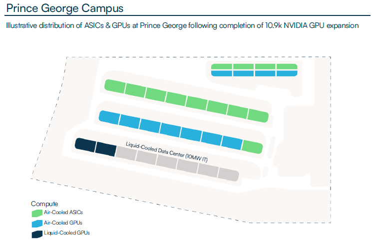 Prince George Campus