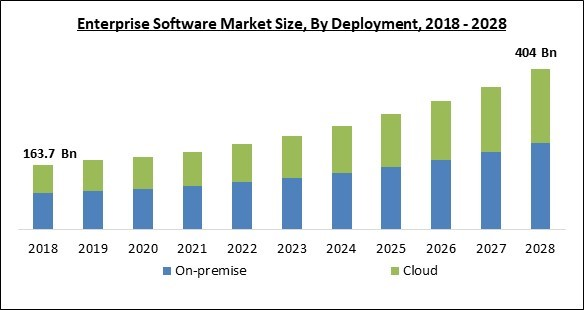 enterprise-software-market-size.jpg