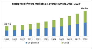 enterprise-software-market-size.jpg