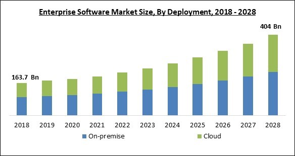 enterprise-software-market-size.jpg