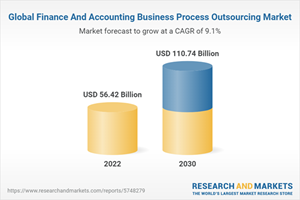 Global Finance And Accounting Business Process Outsourcing Market