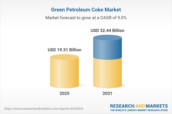 Green Petroleum Coke Industry Report 2026: A $19.31 Billion Market in 2025 - Global Industry Size, Share, Trends, Opportunity, and Forecast, 2021-2031