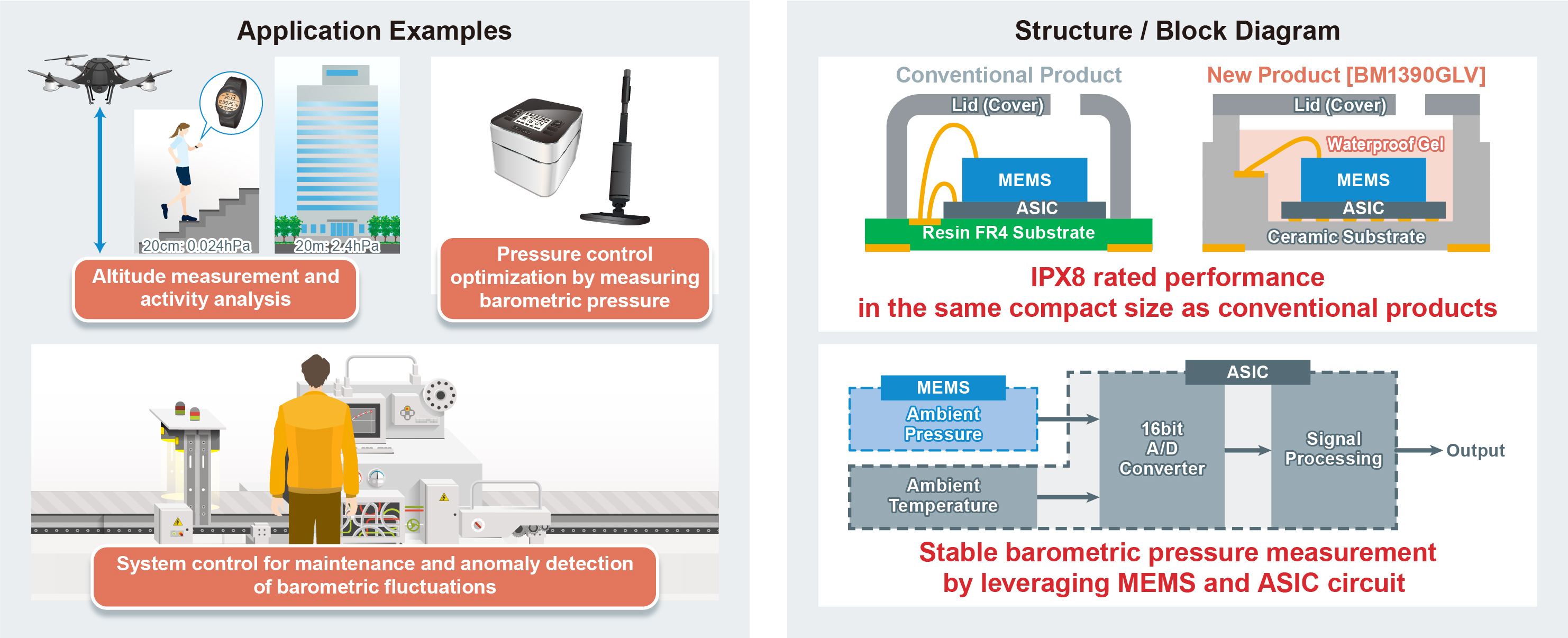 Application examples & block diagram