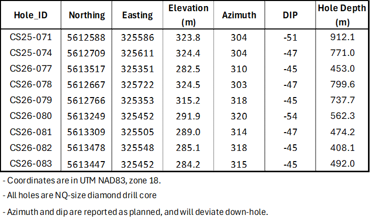 Table 2. image