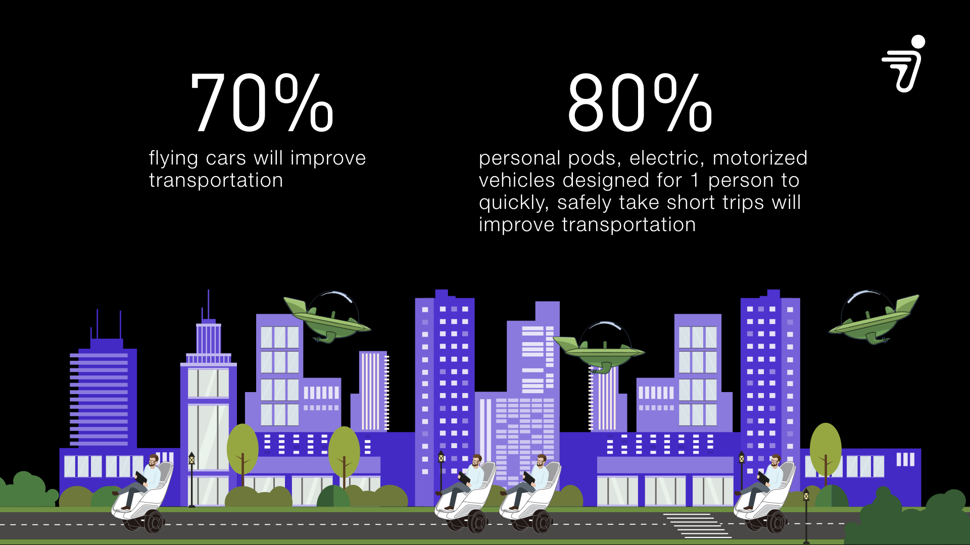 Most Americans Believe Jetson’s Flying Car World Will Become a Reality and That They Will Improve Transportation in Cities