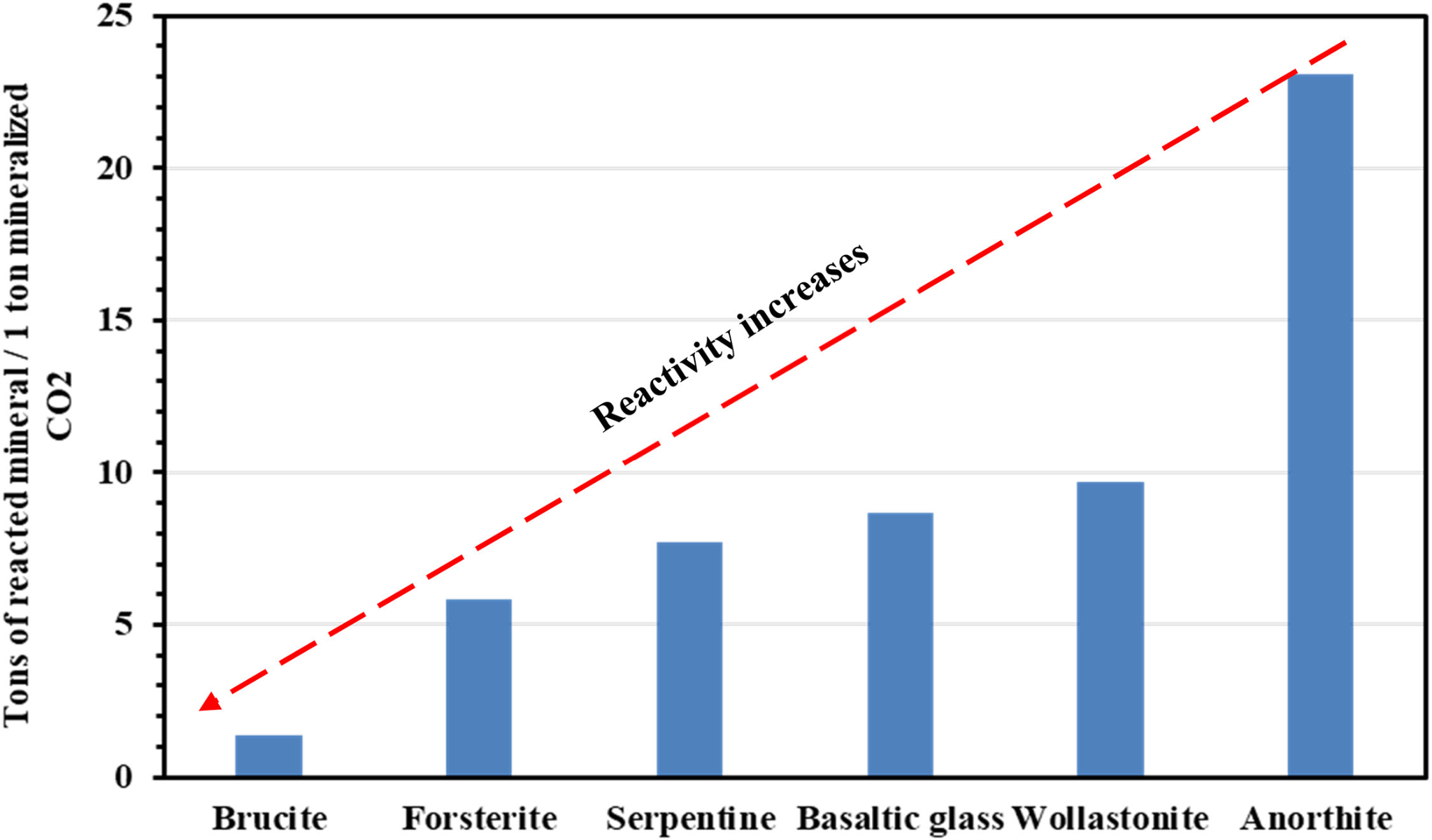 Figure 07 image