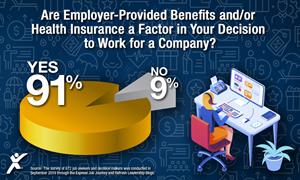 Are Employer Provided Benefits a Factor in Your Job Search?