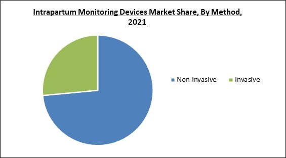 intrapartum-monitoring-devices-market-share.jpg