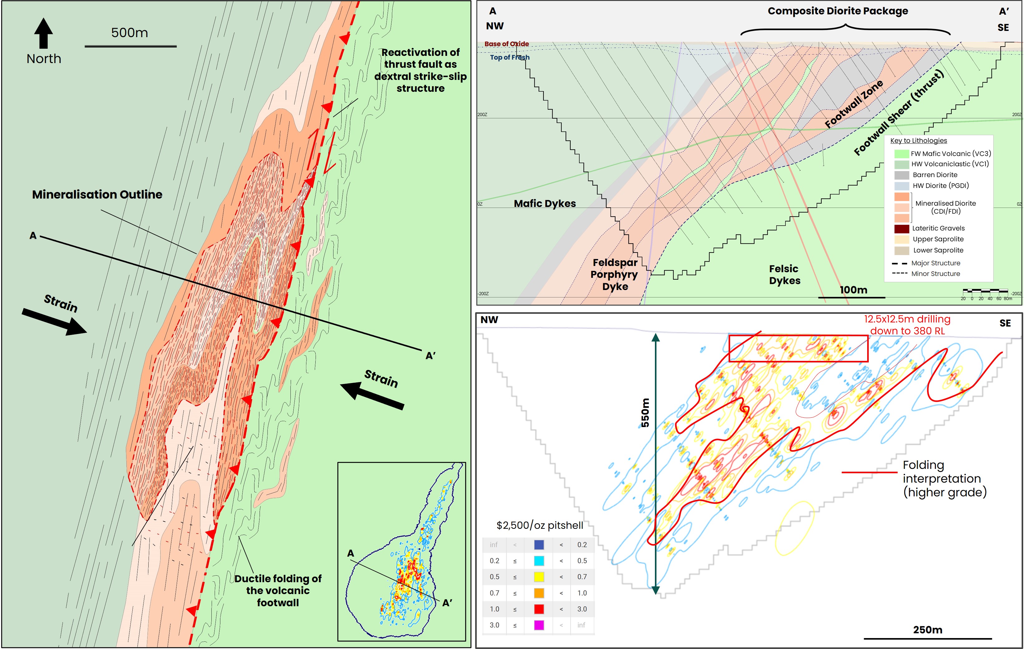 Figure 2 image